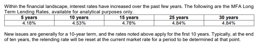 From page 138 here (https://pub-rdffg.escribemeetings.com/FileStream.ashx?DocumentId=14253) showing low MFA borrowing rates.